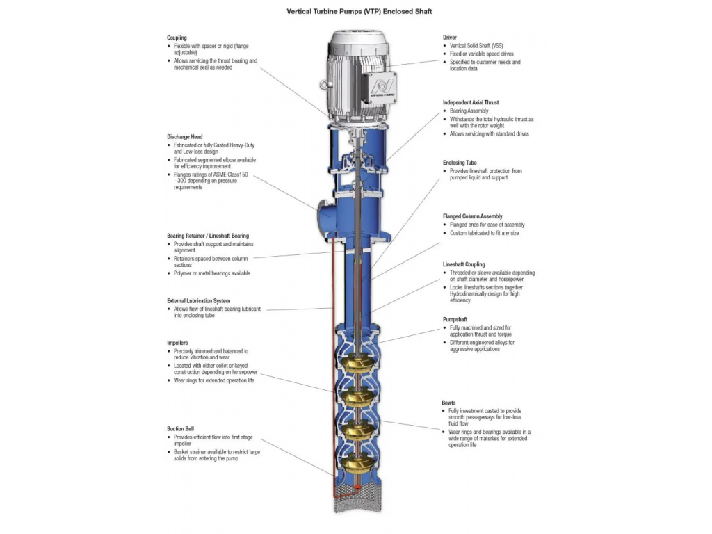 Vertical Turbine Pumps VTP